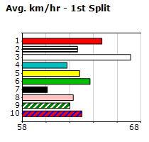 Speedmap image