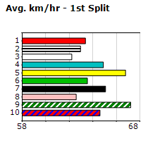 Speedmap image