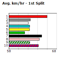 Speedmap image