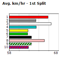 Speedmap image