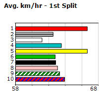 Speedmap image