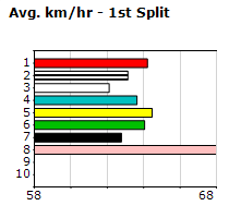 Speedmap image