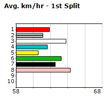 Speedmap image