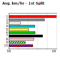 Speedmap image