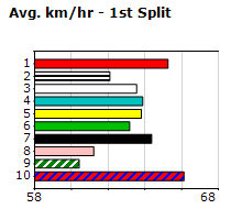 Speedmap image