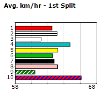 Speedmap image