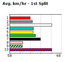 Speedmap image