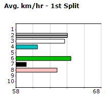 Speedmap image