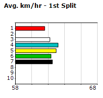 Speedmap image