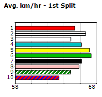 Speedmap image