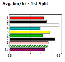 Speedmap image