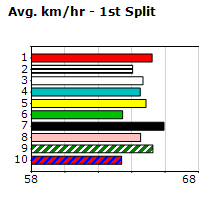 Speedmap image