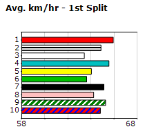 Speedmap image