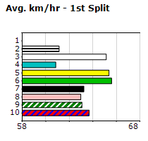 Speedmap image