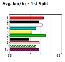 Speedmap image