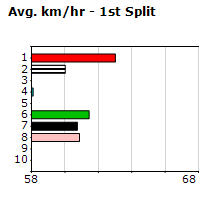 Speedmap image