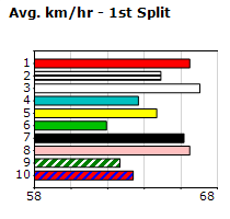 Speedmap image