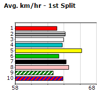 Speedmap image