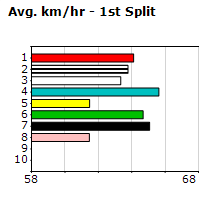 Speedmap image