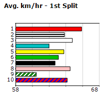 Speedmap image