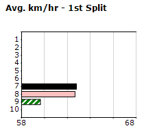 Speedmap image