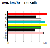 Speedmap image