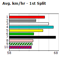 Speedmap image