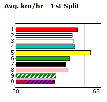 Speedmap image