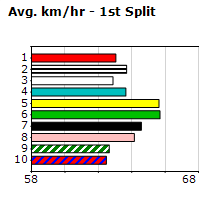 Speedmap image