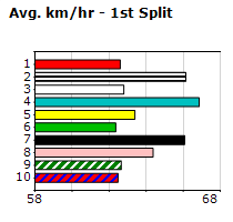 Speedmap image