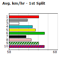 Speedmap image