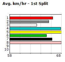 Speedmap image