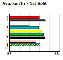 Speedmap image