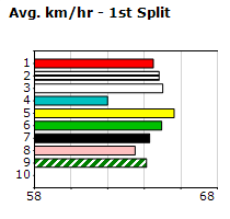 Speedmap image