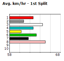 Speedmap image