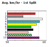 Speedmap image