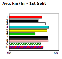 Speedmap image