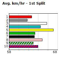 Speedmap image