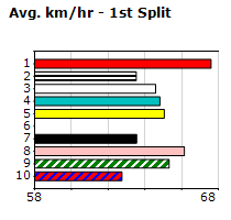 Speedmap image