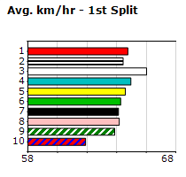 Speedmap image