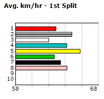 Speedmap image