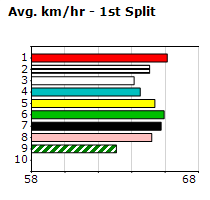 Speedmap image