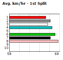 Speedmap image