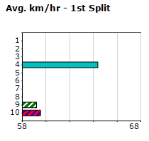 Speedmap image