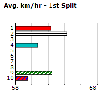 Speedmap image