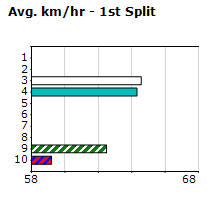 Speedmap image