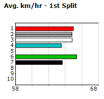 Speedmap image