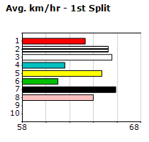 Speedmap image