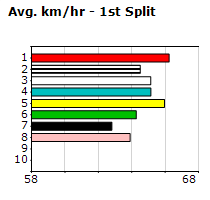 Speedmap image