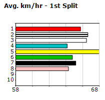 Speedmap image